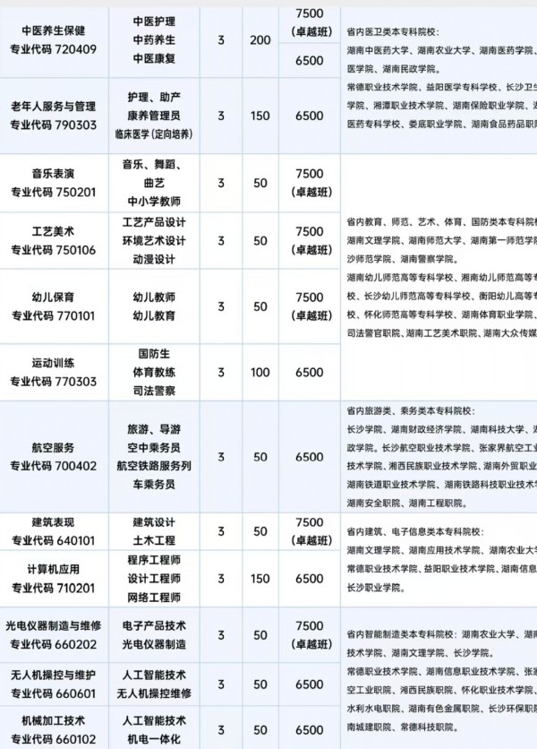 常德新德才職業(yè)學(xué)校,常德新德才,常德招生就業(yè),電子商務(wù)專(zhuān)業(yè)學(xué)校,專(zhuān)業(yè)學(xué)校報(bào)考哪里好